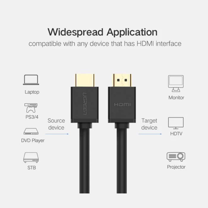 UGreen HD104 HDMI Cable 2m - Black