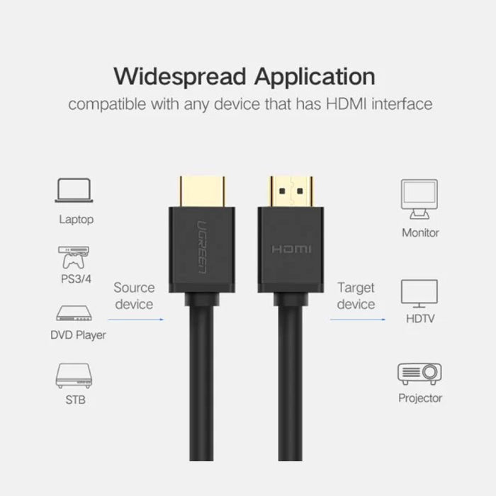 UGreen HD104 High Speed HDMI Cable 5m - Black