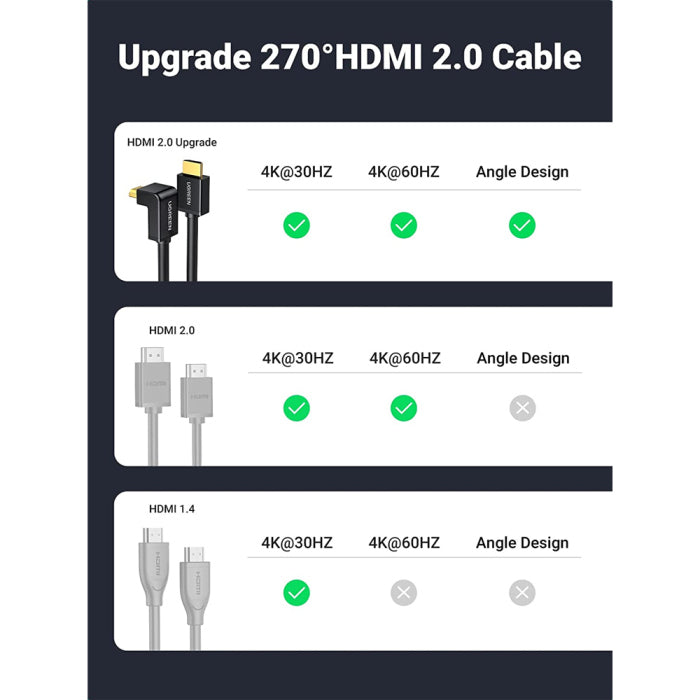 UGreen HDMI Cable 4K Right Angle 270 Degree 1m - Black
