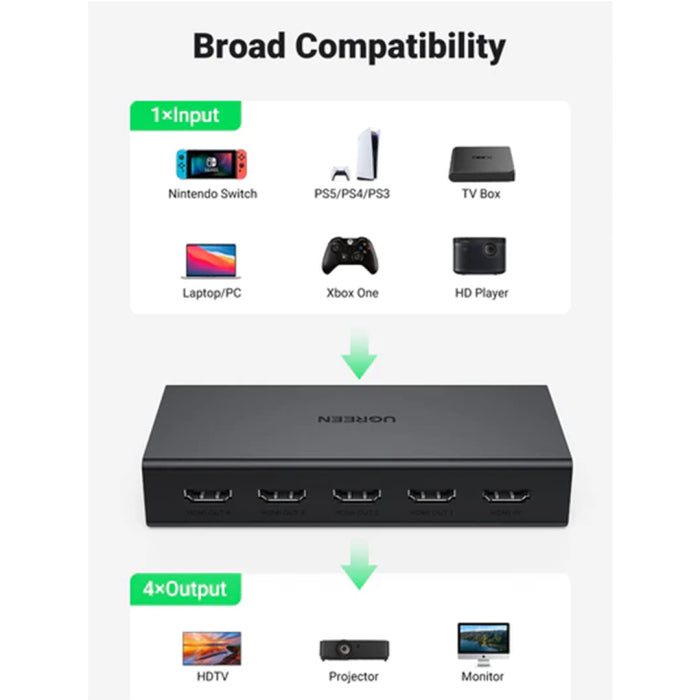 UGreen CM187 HDMI Splitter 1 Input 4 Output - Grey