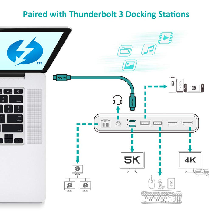 Choetech Thunderbolt 3 Active Cable