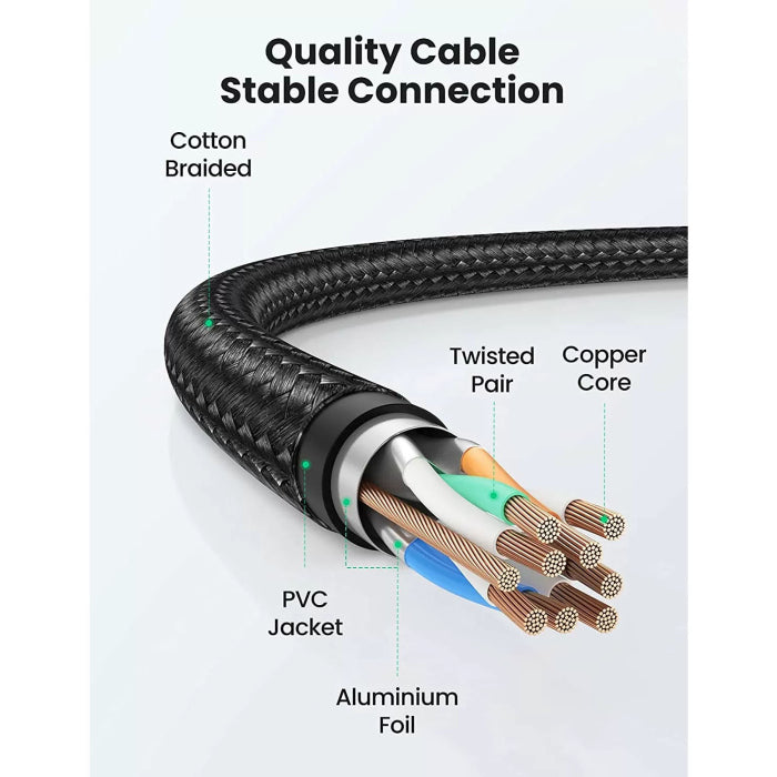 UGreen NW153 Cat 8 Shielded Round Cable With Braided Modular Plugs 3m