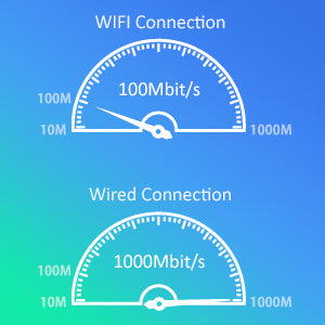 Choetech Hub USB-C to 3 USB3.0 + RJ