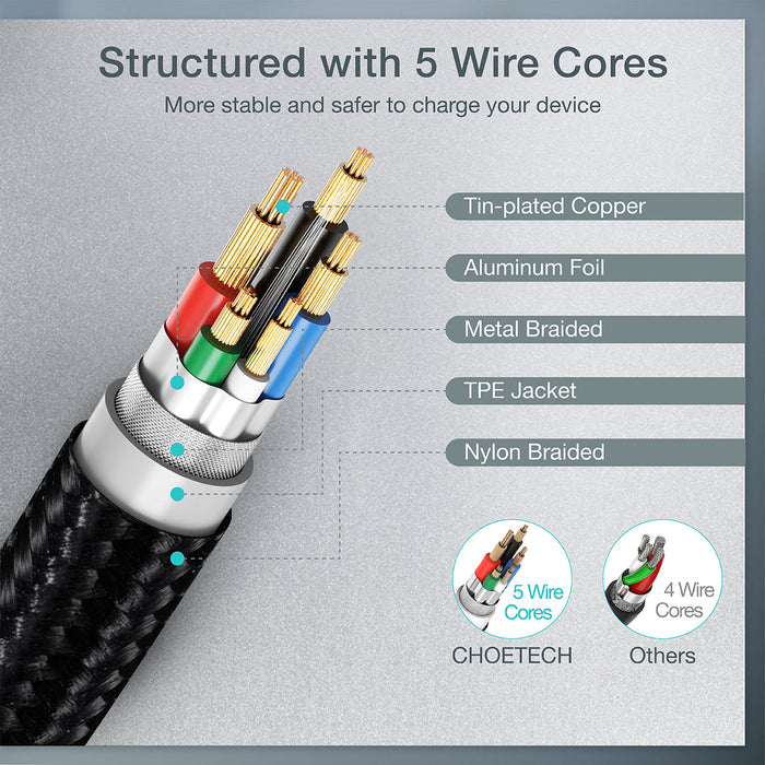 Choetech PD 60W USB-C to USB-C 1.2m Cable