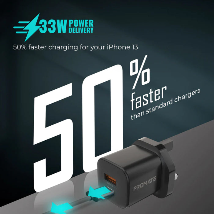 PROMATE 33W PORWER Gan Fast Charging