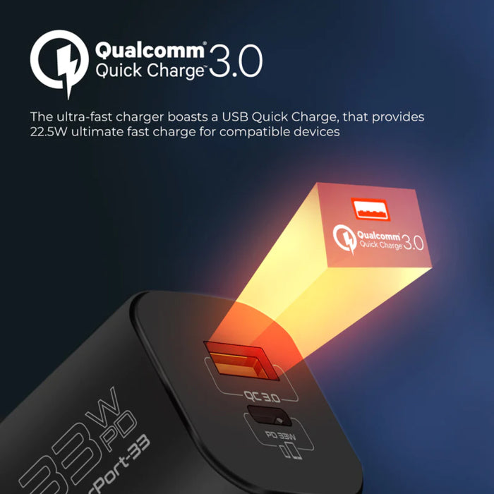 PROMATE 33W PORWER Gan Fast Charging