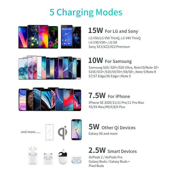 Choetech 15W Wireless Charger - White
