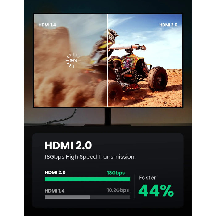 UGreen HDMI Male to Male Cable 1m - Black