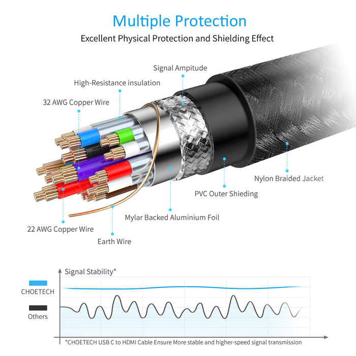 Choetech Type to HDMI Cable  1.8M , Black
