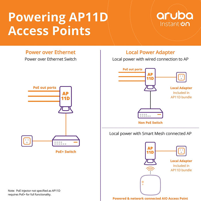 Aruba Instant On AP11D Desk/Wall Access Points