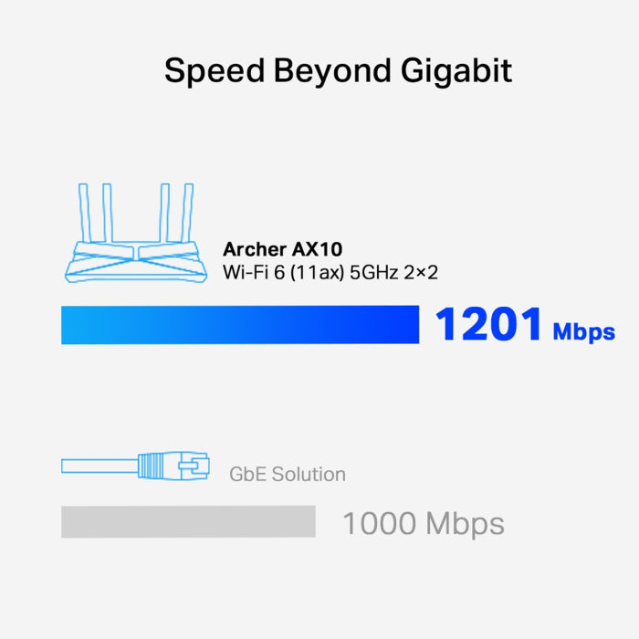 TP-Link AX1500 Wi-Fi 6 Dual Band Router