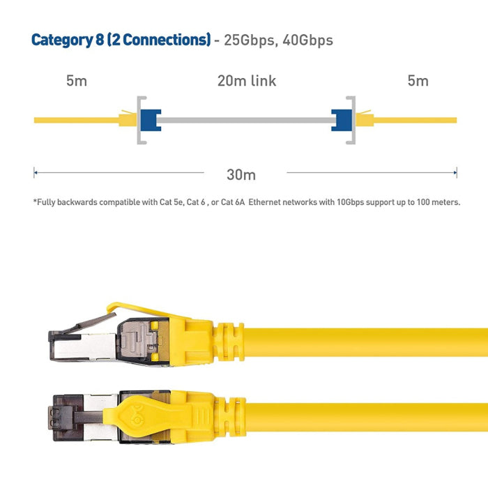 KUWES Cat.8 High Speed Ethernet Cable Up To 40Gbps - 15m - Yellow