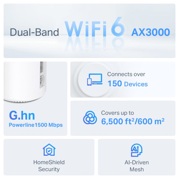 TP-Link AX3000 + G1500 Whole Home Powerline Mesh WiFi 6 System (Pack of 3)