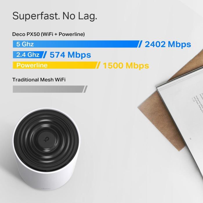 TP-Link AX3000 + G1500 Whole Home Powerline Mesh WiFi 6 System (Pack of 3)