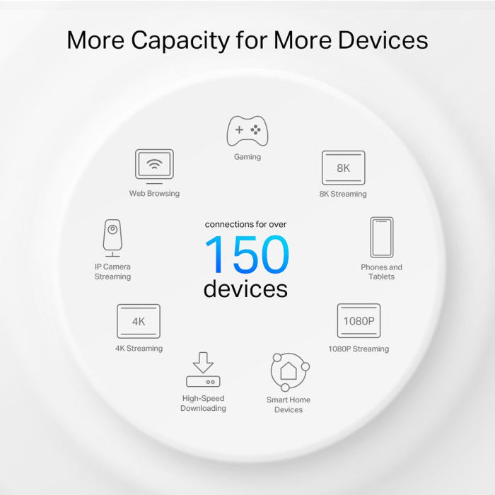 TP-Link AX3000 + G1500 Whole Home Powerline Mesh WiFi 6 System (Pack of 3)